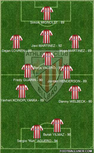 Athletic Club Formation 2014