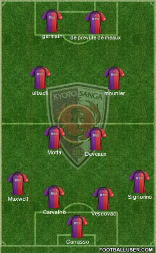 Kyoto Sanga Formation 2014