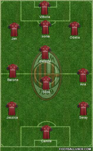 A.C. Milan Formation 2014