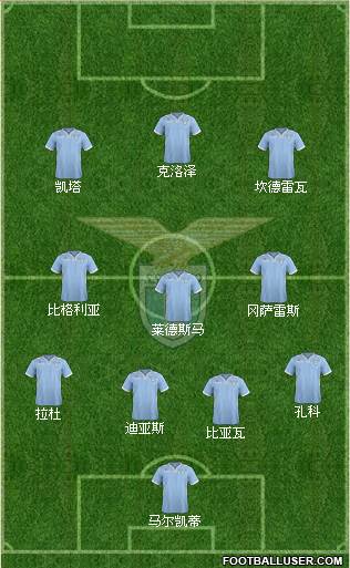 S.S. Lazio Formation 2014