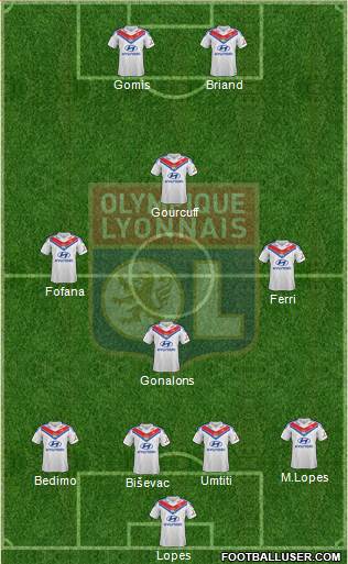 Olympique Lyonnais Formation 2014