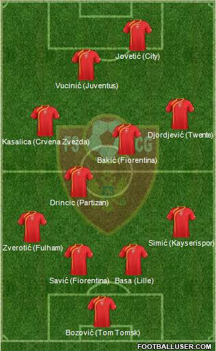 Montenegro Formation 2014