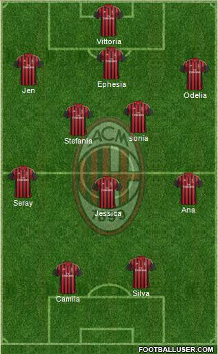 A.C. Milan Formation 2014