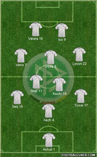 Germany Formation 2014