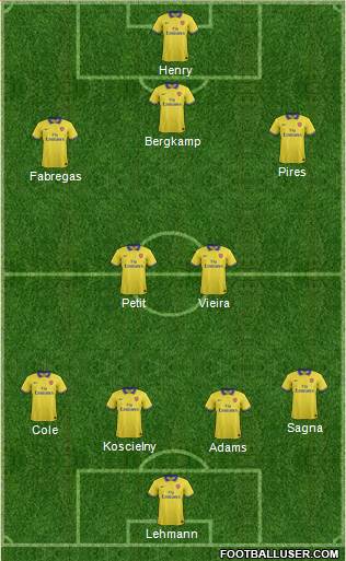 Arsenal Formation 2014