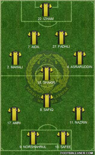 Malaysia Formation 2014