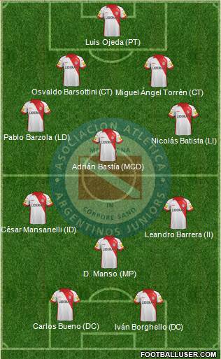 Argentinos Juniors Formation 2014