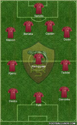 AS Roma Formation 2014