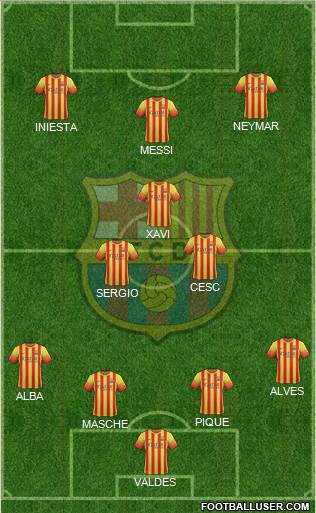F.C. Barcelona Formation 2014