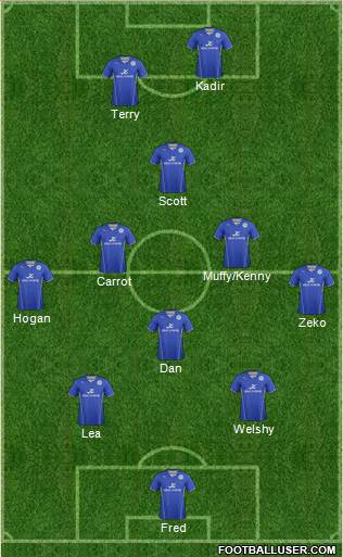 Leicester City Formation 2014