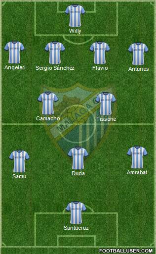 Málaga C.F., S.A.D. Formation 2014