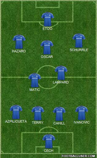 Chelsea Formation 2014