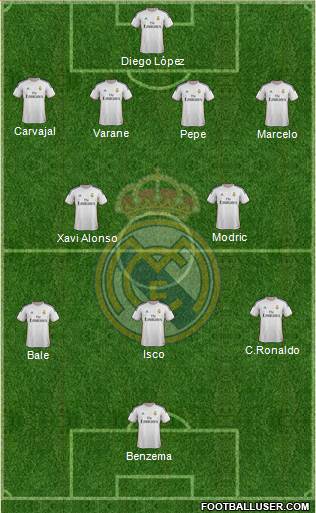 Real Madrid C.F. Formation 2014