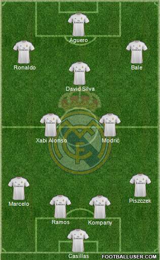 Real Madrid C.F. Formation 2014