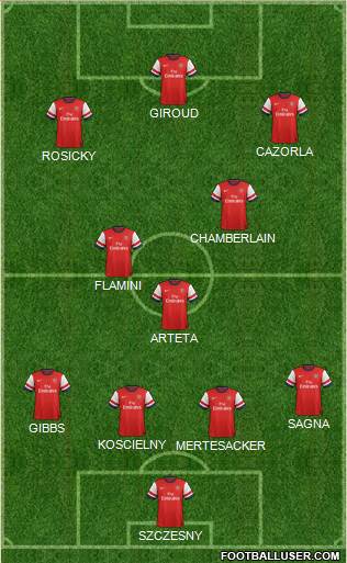 Arsenal Formation 2014