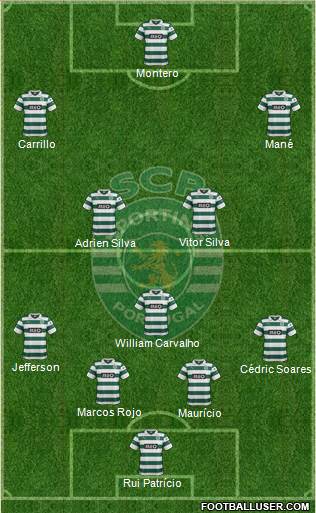 Sporting Clube de Portugal - SAD Formation 2014