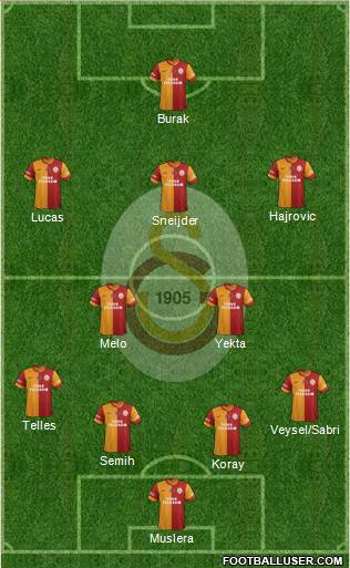 Galatasaray SK Formation 2014