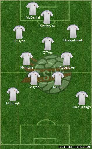 Albania Formation 2014