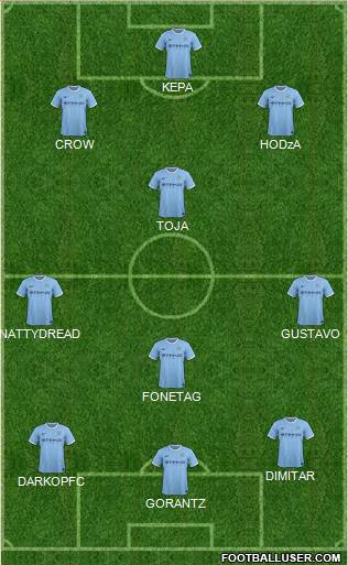 Manchester City Formation 2014