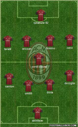 A.C. Milan Formation 2014