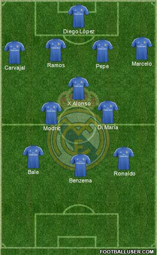 Real Madrid C.F. Formation 2014