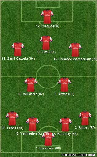 Arsenal Formation 2014