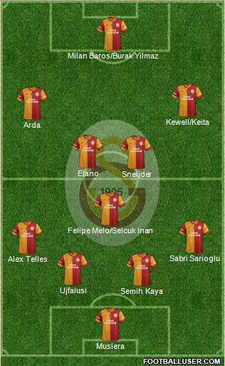 Galatasaray SK Formation 2014