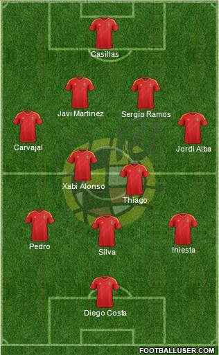 Spain Formation 2014