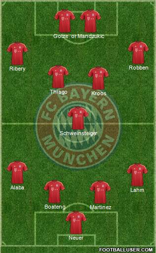 FC Bayern München Formation 2014