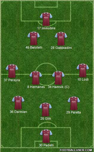 West Ham United Formation 2014
