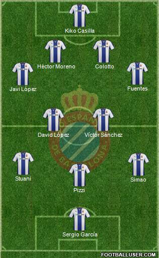 R.C.D. Espanyol de Barcelona S.A.D. Formation 2014