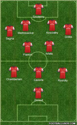 Arsenal Formation 2014