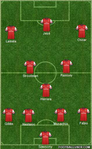 Arsenal Formation 2014