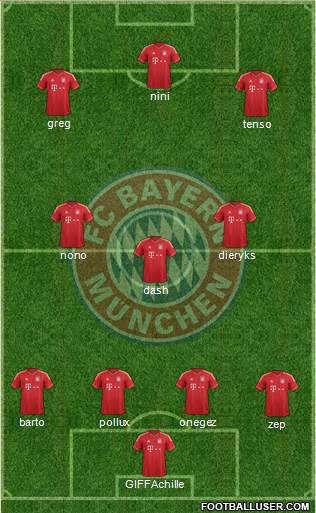 FC Bayern München Formation 2014