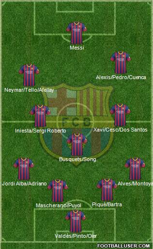 F.C. Barcelona Formation 2014