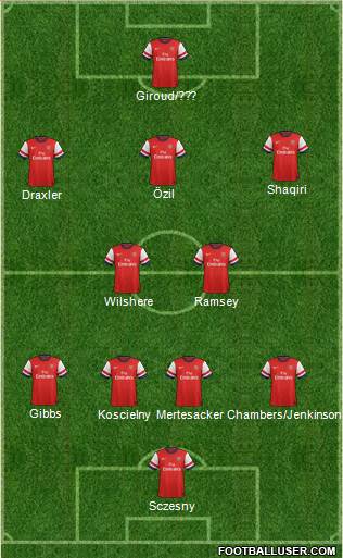 Arsenal Formation 2014