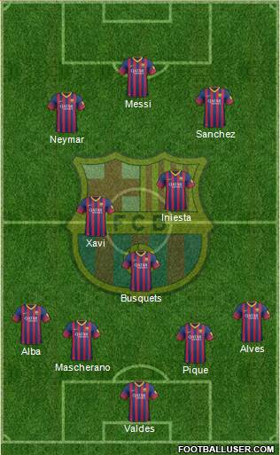 F.C. Barcelona Formation 2014
