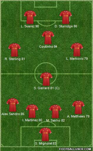 Liverpool Formation 2014
