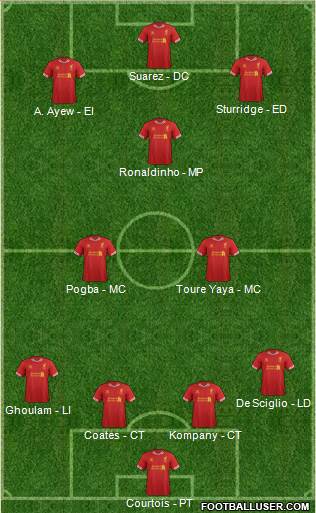 Liverpool Formation 2014
