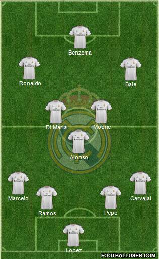 Real Madrid C.F. Formation 2014