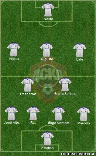 CSKA Moscow Formation 2014