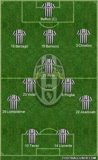 Juventus Formation 2014