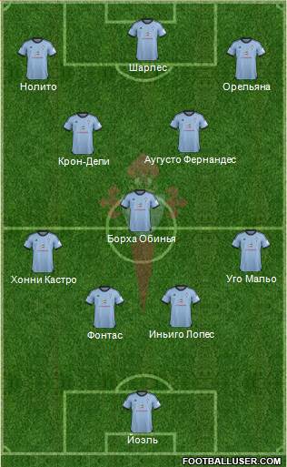 R.C. Celta S.A.D. Formation 2014