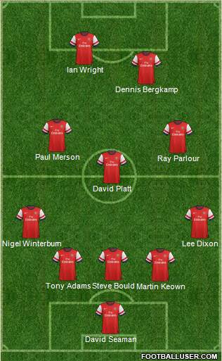 Arsenal Formation 2014