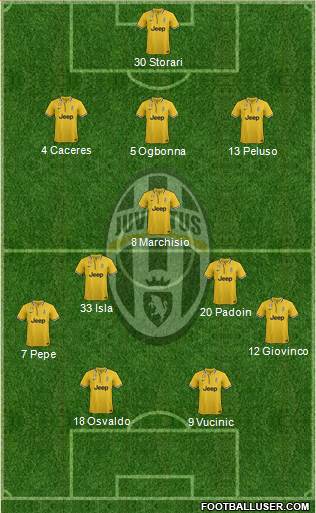 Juventus Formation 2014