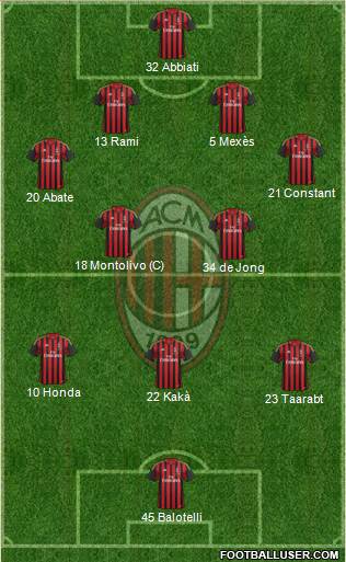 A.C. Milan Formation 2014