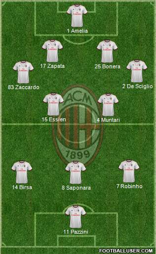 A.C. Milan Formation 2014