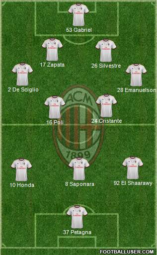 A.C. Milan Formation 2014