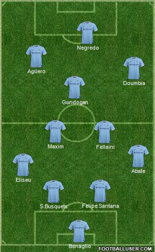 Manchester City Formation 2014