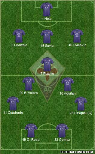 Fiorentina Formation 2014